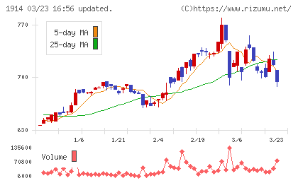 日本基礎技術チャート