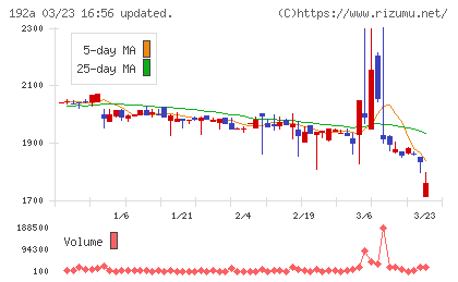 インテグループチャート