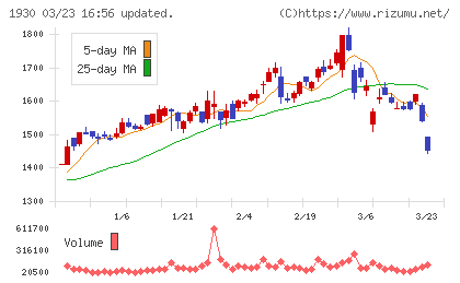 北陸電気工事チャート