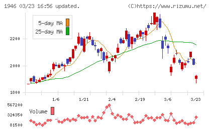トーエネックチャート