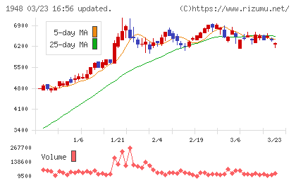 弘電社チャート