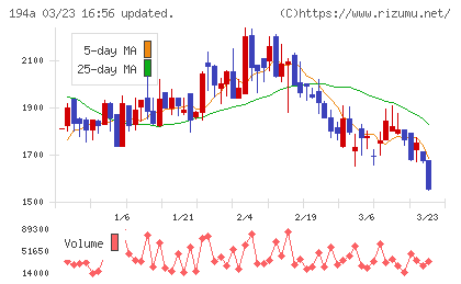 ＷＯＬＶＥＳ　ＨＡＮＤチャート