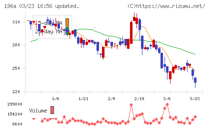ＭＦＳチャート