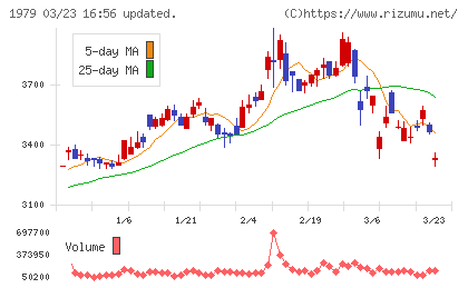 大気社チャート