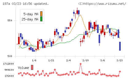 タウンズチャート