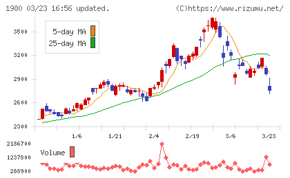 ダイダンチャート