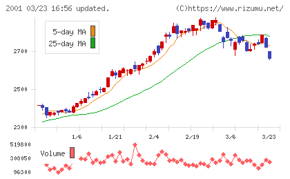 ニップンチャート