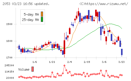 中部飼料チャート