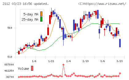 塩水港精糖チャート