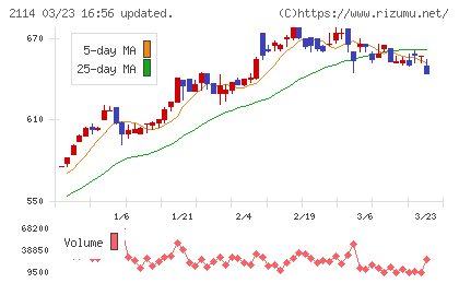 フジ日本チャート