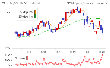ウェルネオシュガーチャート