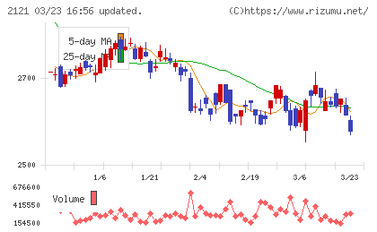ＭＩＸＩチャート