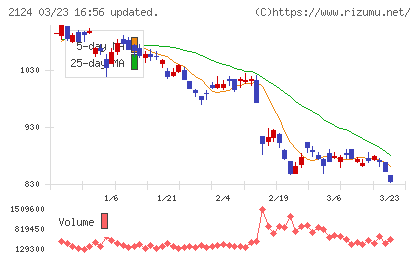 ＪＡＣ　Ｒｅｃｒｕｉｔｍｅｎｔチャート