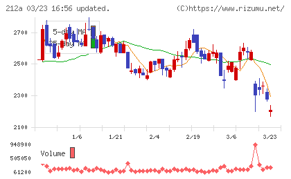 フィットイージーチャート