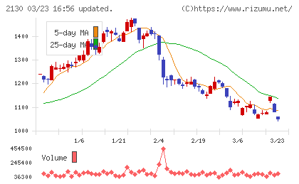 メンバーズチャート