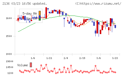 ヒップチャート