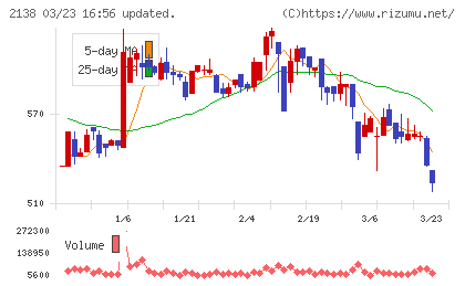 クルーズチャート