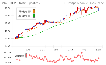 アイティメディアチャート