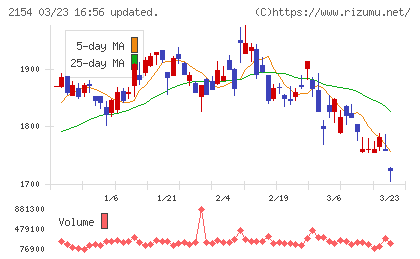 トラスト・テックチャート