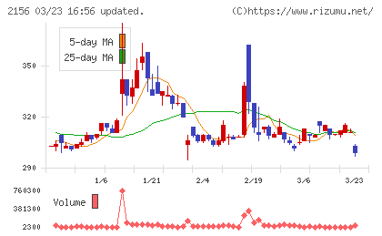セーラー広告チャート