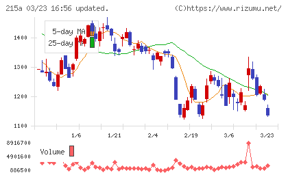 タイミーチャート