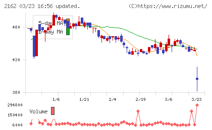 ｎｍｓホールディングスチャート