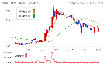 地域新聞社チャート