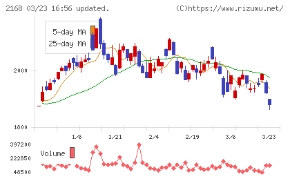 パソナグループチャート
