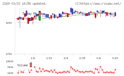 ＣＤＳチャート