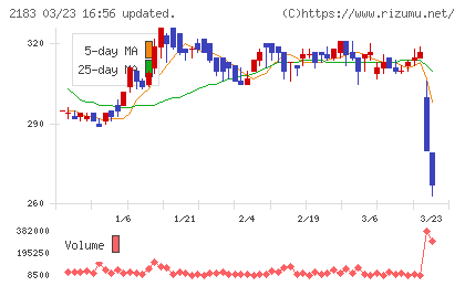 リニカルチャート