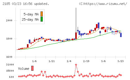 シイエム・シイチャート