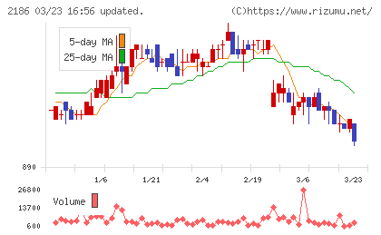 ソーバルチャート