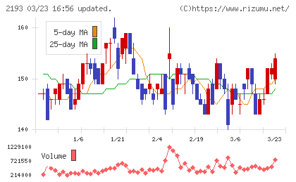 クックパッドチャート