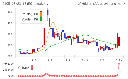 アミタホールディングスチャート