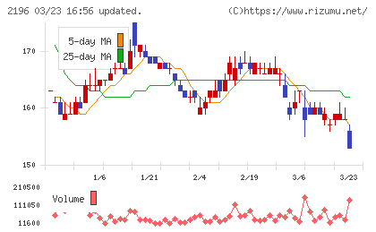 エスクリチャート