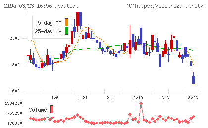 Ｈｅａｒｔｓｅｅｄチャート