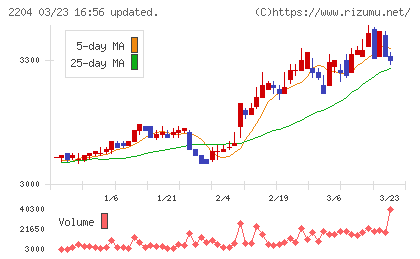 中村屋チャート