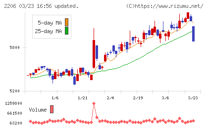江崎グリコチャート