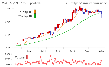 ブルボンチャート