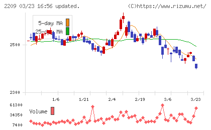 井村屋グループチャート