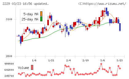 カルビーチャート