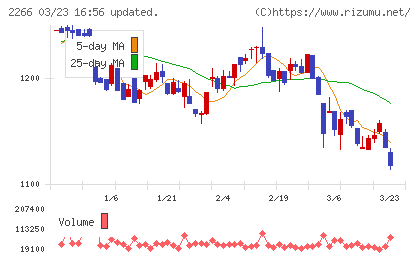 六甲バターチャート