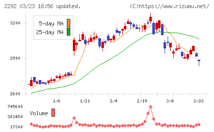 Ｓ　ＦＯＯＤＳチャート