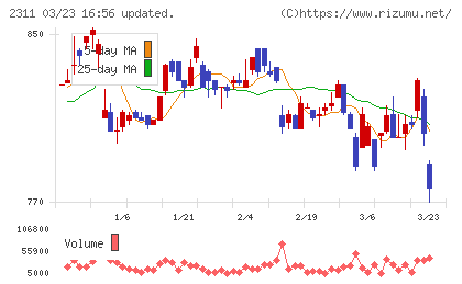 エプコチャート