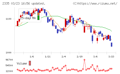 キューブシステムチャート