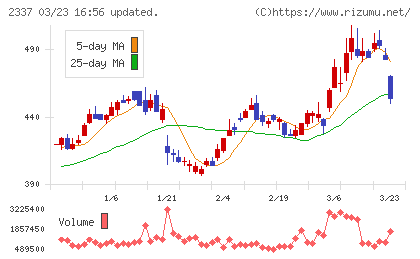 いちごチャート