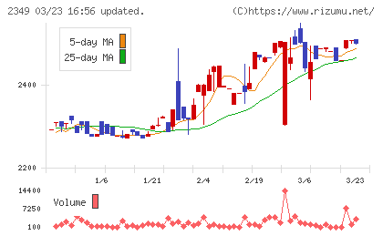 エヌアイデイチャート