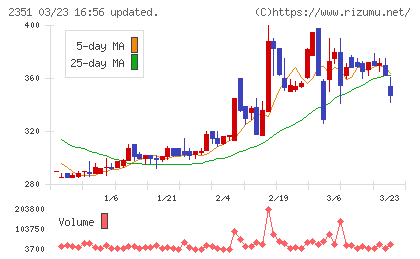 ＡＳＪチャート