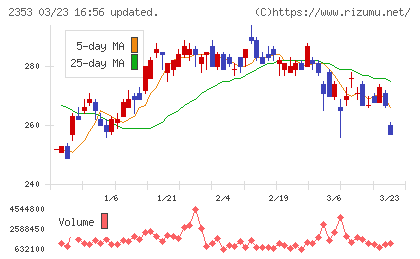 日本駐車場開発チャート