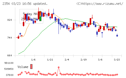 ＹＥ　ＤＩＧＩＴＡＬチャート